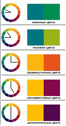 соотношения