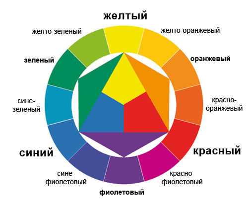 цветовой круг
